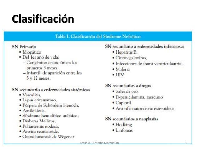 diferencias entre sindrome nefrotico y nefritico en pediatria